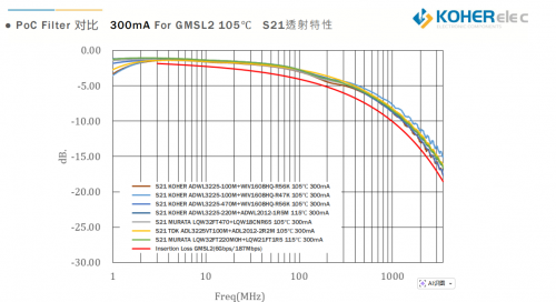 一根同轴线搞定信号与供电？车载摄像头的 PoC 奥秘，KOHER给你答案